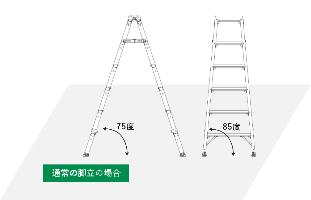 通常の脚立の場合