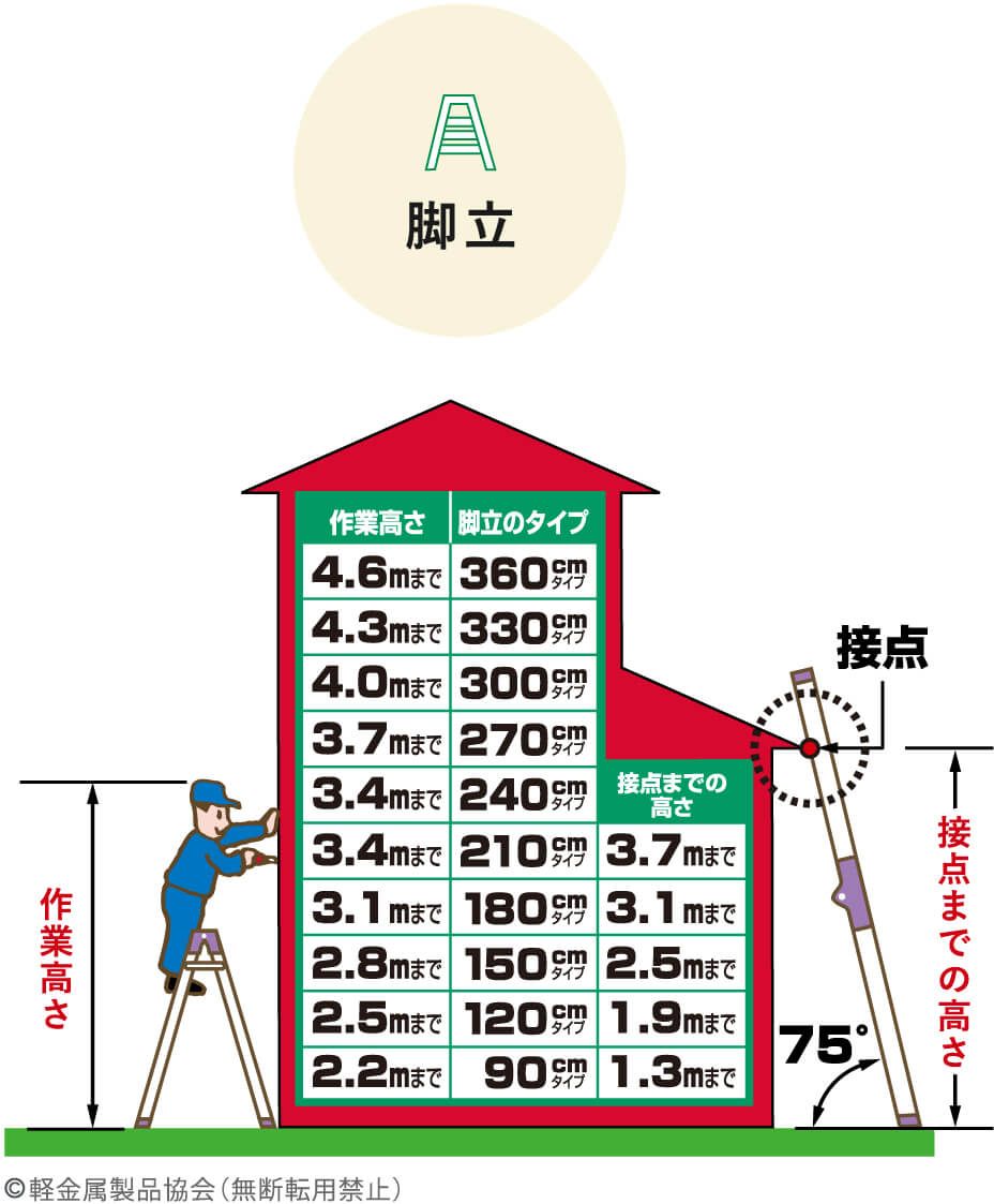 2周年記念イベントが ナカオ 専用脚立 AS AS-280 天板高2.67m 104410