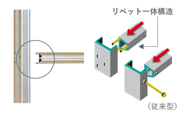 リベット一体構造（従来型）