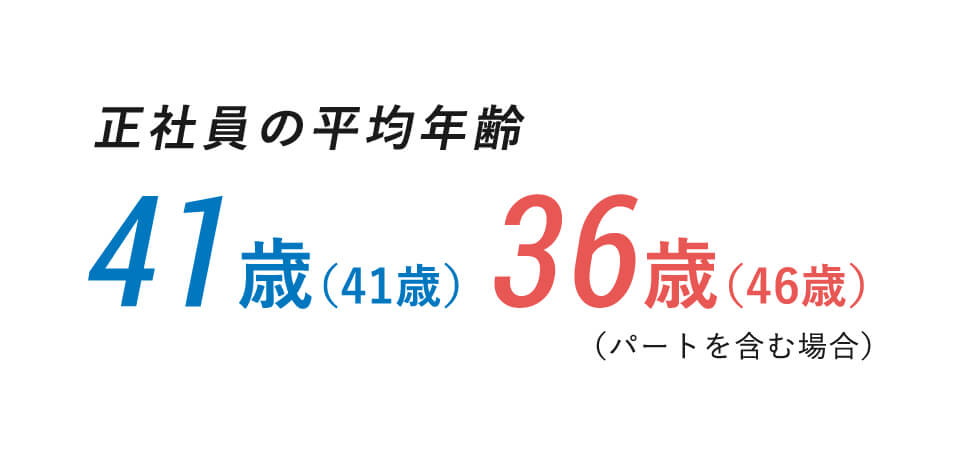 正社員の平均年齢