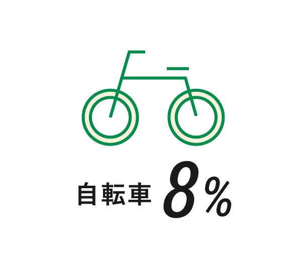 自転車