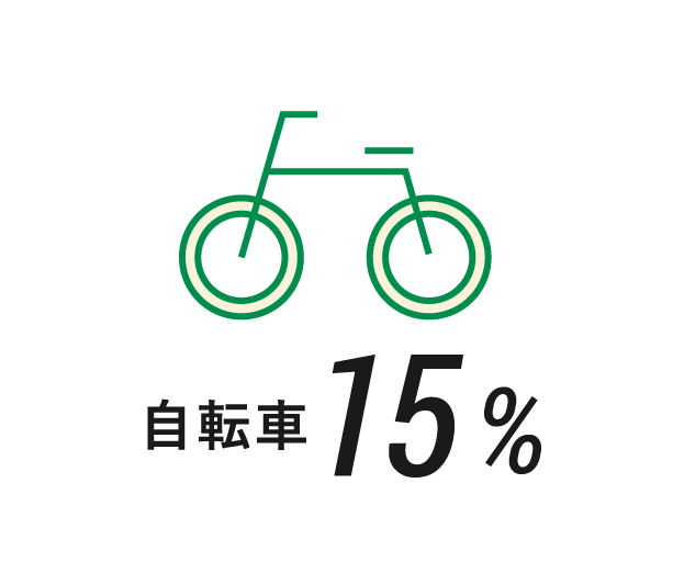 自転車