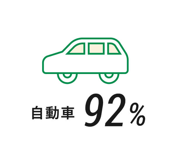 自動車