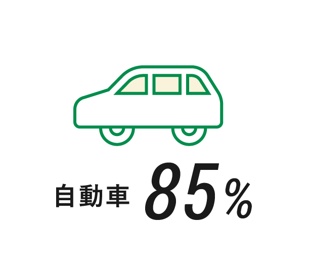 自動車