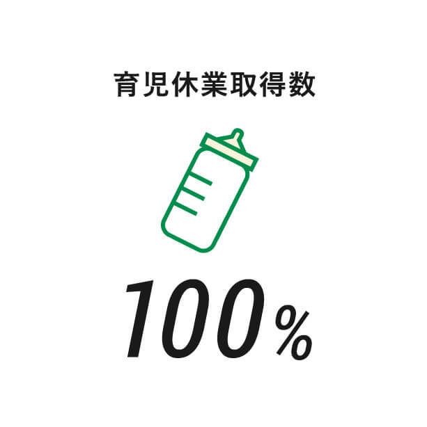 育児休業取得数 男性社員からの申請も受付中！