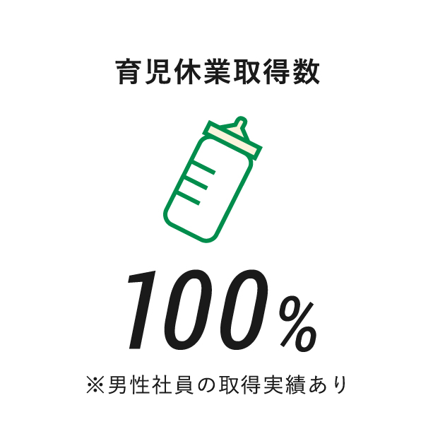 育児休業取得数 男性社員からの申請も受付中！