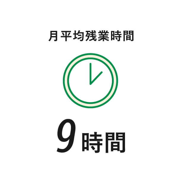 月平均残業時間