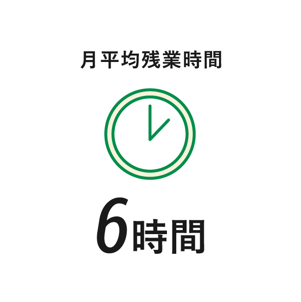 月平均残業時間