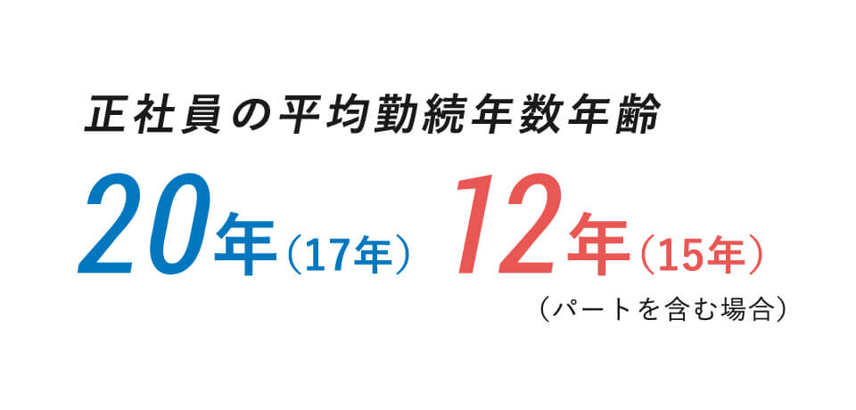 正社員の平均勤続年数年齢