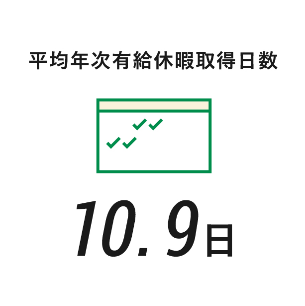 平均年次有給取得日数