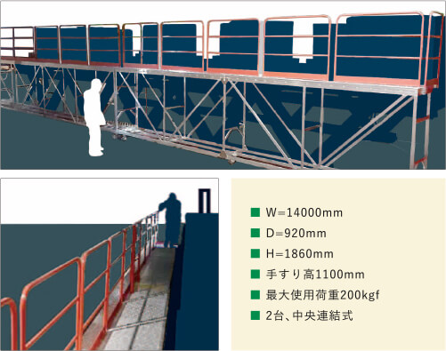 ■ W=14000mm■ D=920mm■ H=1860mm■ 手すり高1100mm■ 最大使用荷重200kgf■ 2台、中央連結式