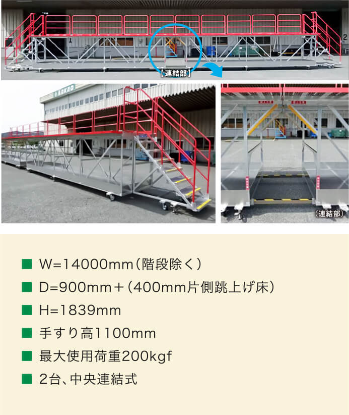 【連結部】■ W=14000mm（階段除く）■ D=900mm＋（400mm片側跳上げ床）■ H=1839mm■ 手すり高1100mm■ 最大使用荷重200kgf■ 2台、中央連結式