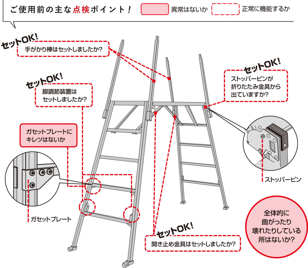 ご使用前の主な点検ポイント！