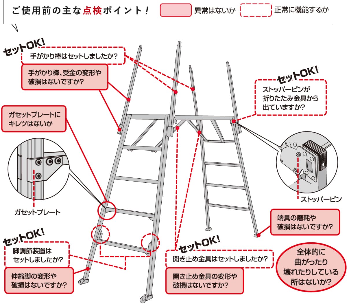 ご使用前の主な点検ポイント！