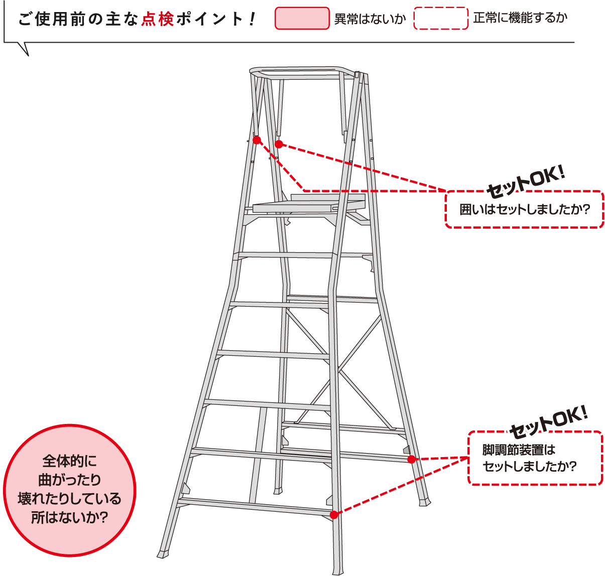 ご使用前の主な点検ポイント！