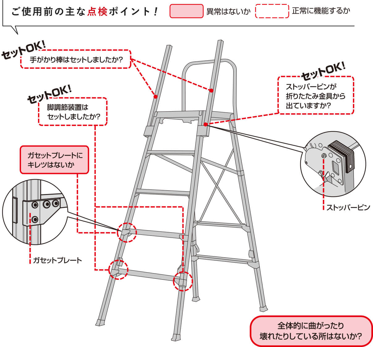 ご使用前の主な点検ポイント！