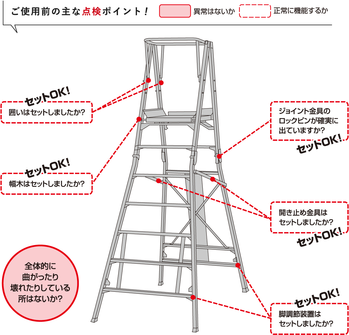 ご使用前の主な点検ポイント！