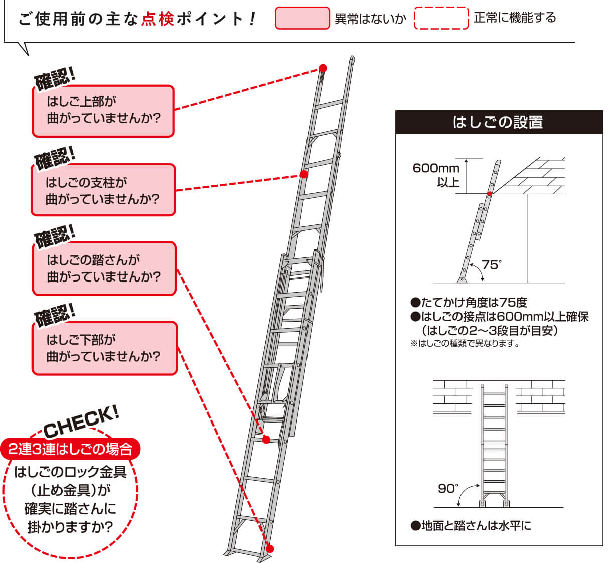 ご使用前の主な点検ポイント！