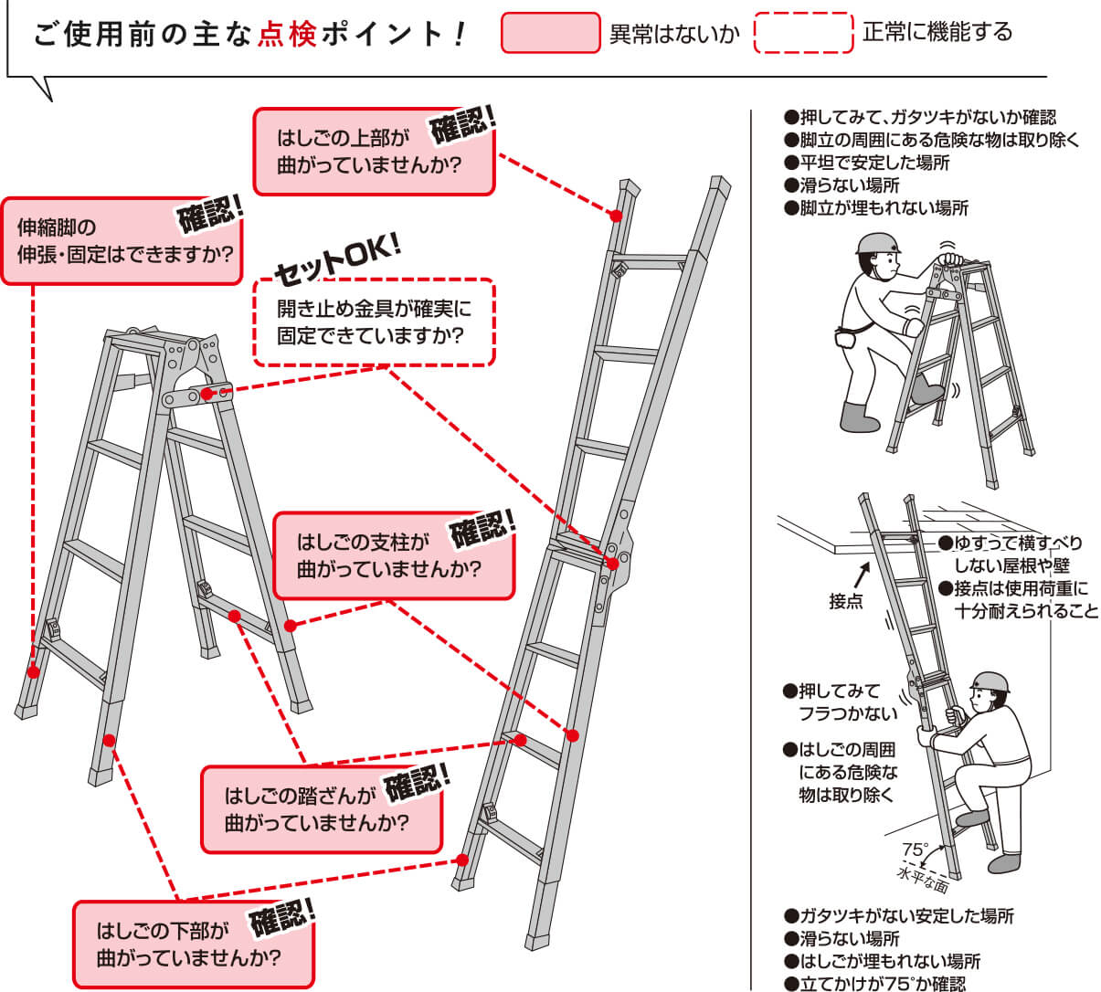 ご使用前の主な点検ポイント！