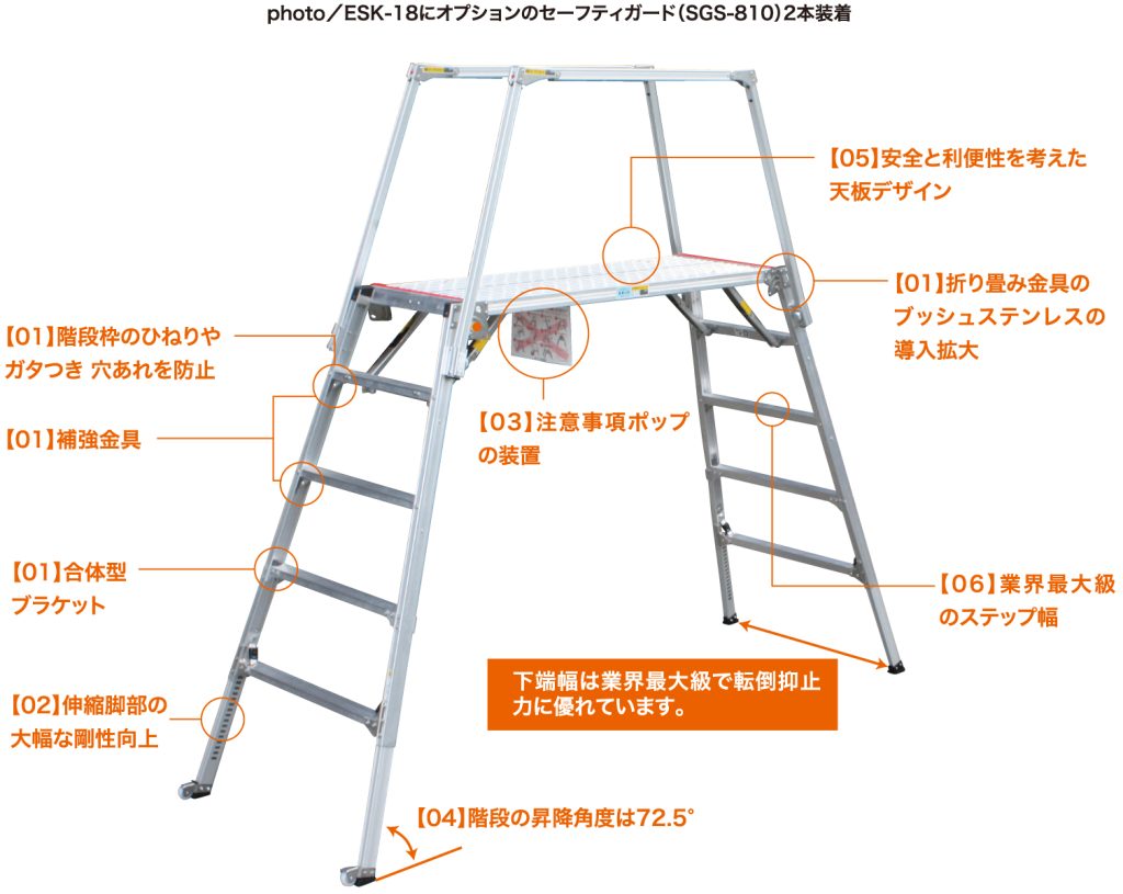 現品限り一斉値下げ！ 四脚調整式足場台 勇馬 ESK-7 株式会社ナカオ