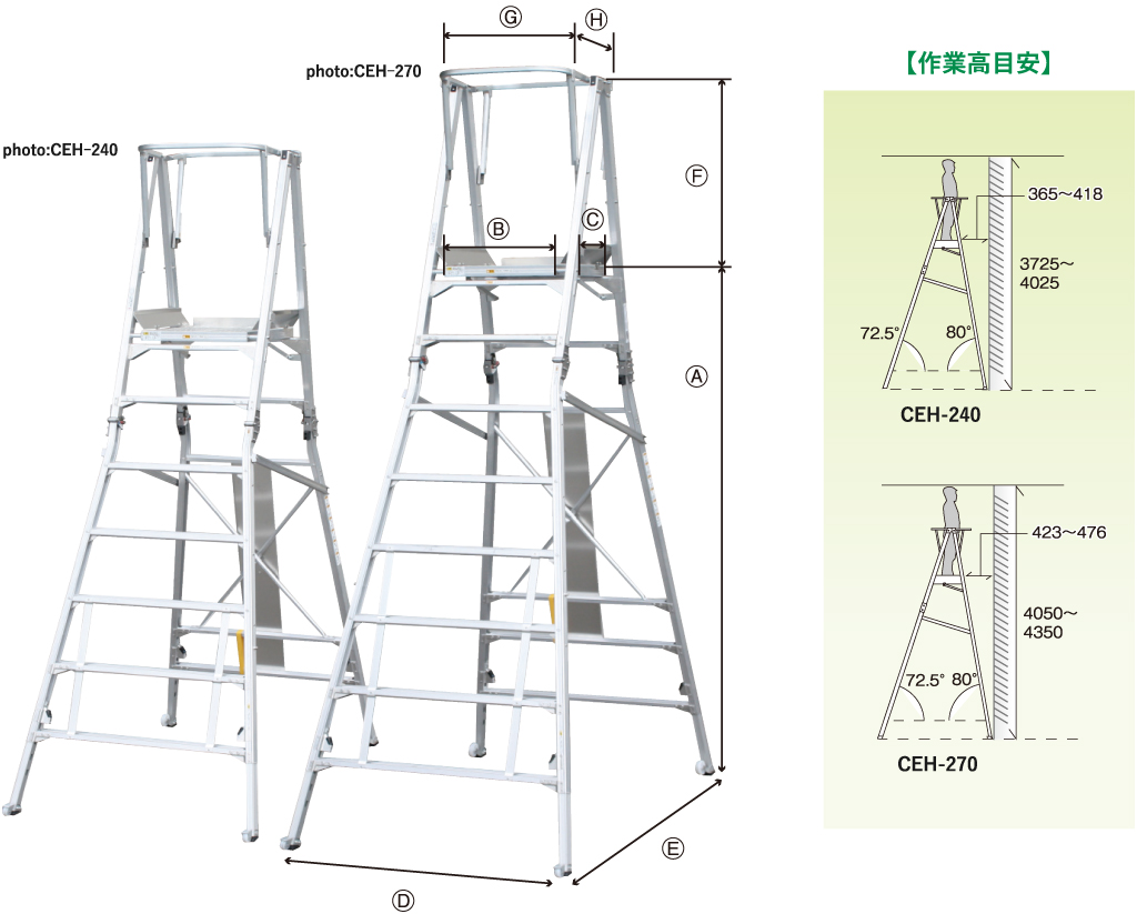 CEH-270　作業用踏台　コンスタワー　株式会社ナカオ-