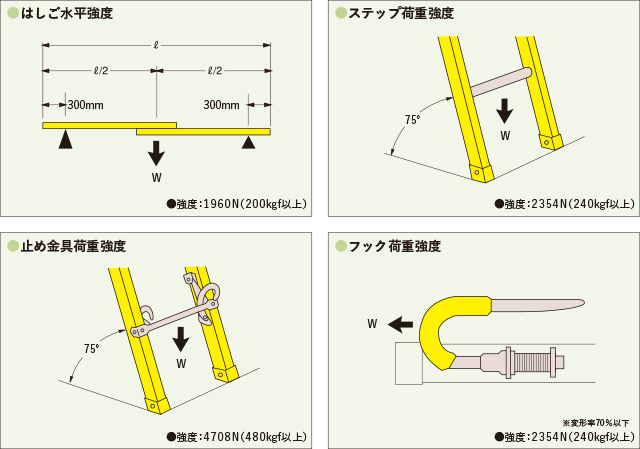 5周年記念イベントが ナカオ NAKAO オプション ネジ式アウトリガー 固定タイプ TBP ST用 LOB-3