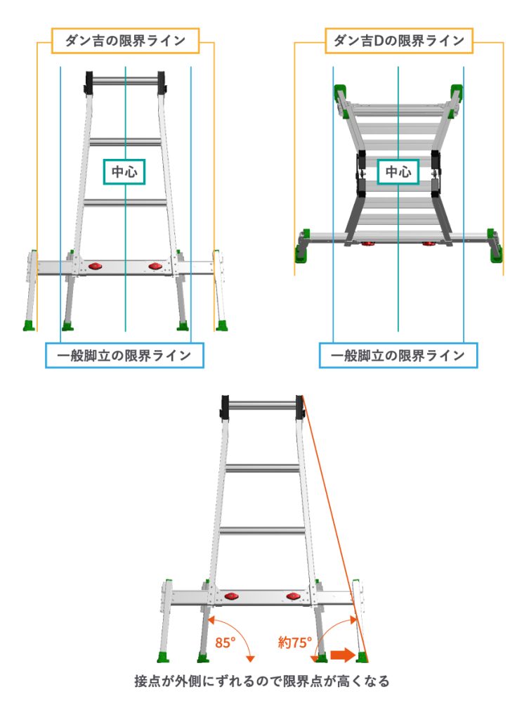 四脚調節式 はしご兼用脚立 ケンヨウキャタツのび太郎 JQN-180 送料無料