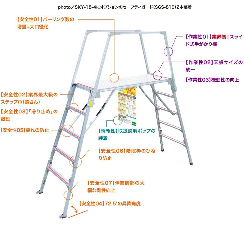 販売 ナカオ NAKAO 作業台 オプション 天板手すり 側面 HCSA A用 1本